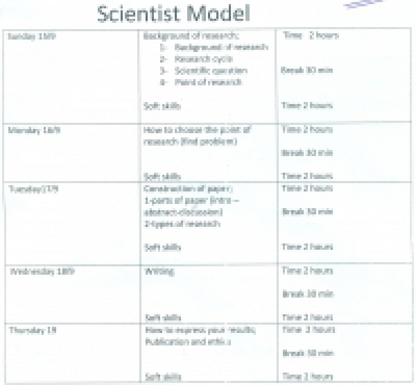 A scientific workshop to teach the fundamentals of the scientific research