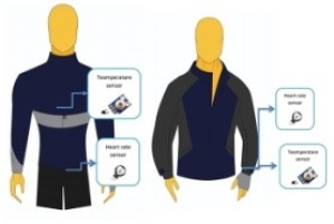 A study conducted in BU about the role of the smart clothes in decreasing the road accidents